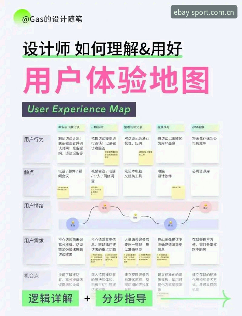 易贝体育账号注册功能详解 易贝体育账号注册功能详解:新手注册全流程与使用体验深度分析